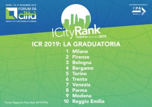 TOP TEN_ICR_19